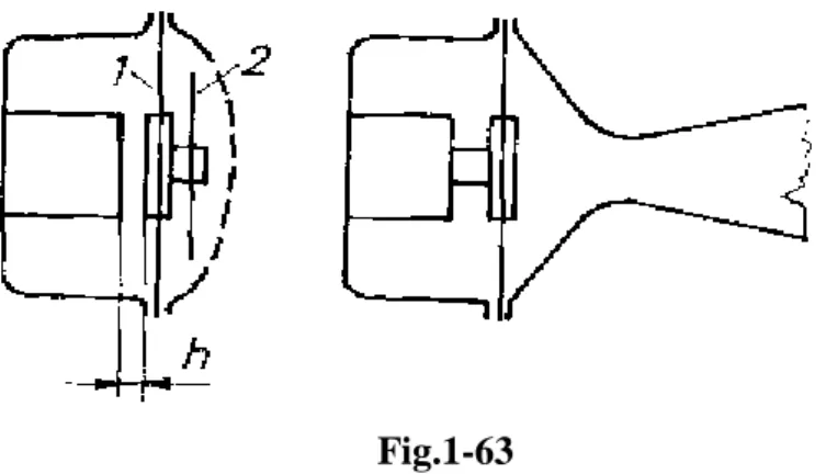 Fig. 1-63 montre deux modèles à excitation électrique. 