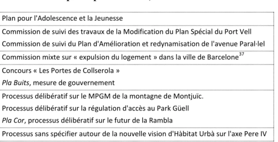 Tableau 7 : Processus participatifs ouverts, mars 2013  