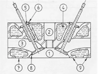 Figure 1-4. Vue e Le bloc moteur 