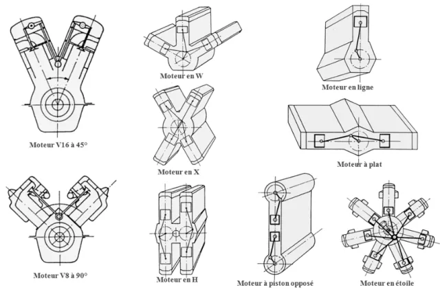 Figure 1-18. Disposition des cylindres. 