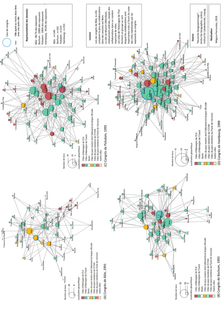 Figure 3 : Liens entre les villes en fonction des exposants dans une même session 