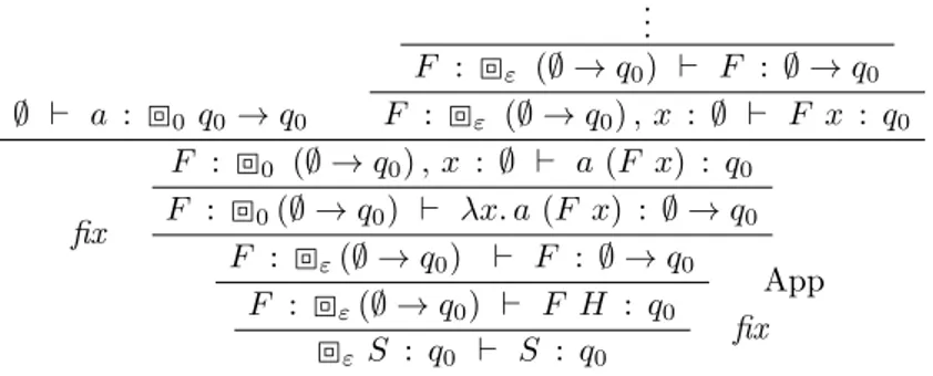 Figure 7.2: A winning derivation, obtained by typing only subterms reached by the head reduction of the recursion scheme.