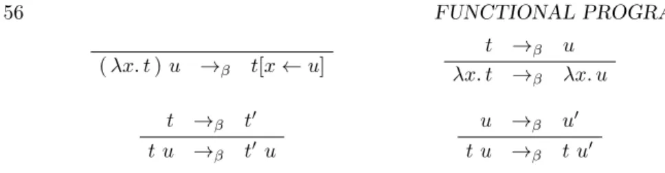 Figure 3.1: β-reduction of infinite λ-terms.