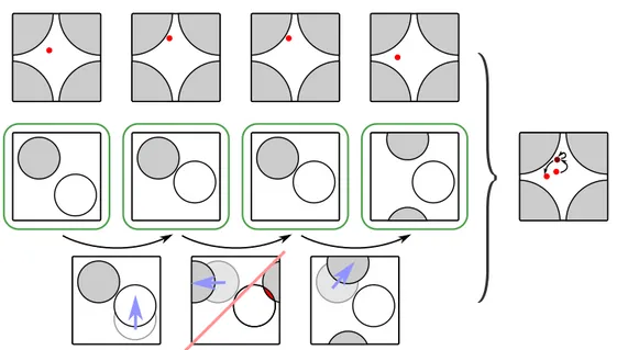 Figure 2.5: Metropolis sampling of the correct configurations for a two-hard-spheres system