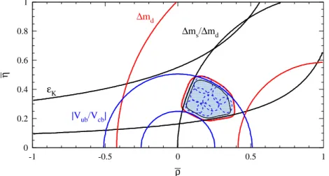 Fig. 2.5 { Contraintes sur le sommet du triangle d'unitarite dans le plan ( ;   ) 