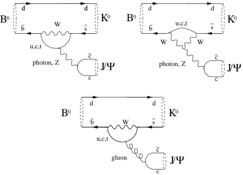 Fig. 3.2 { Diagrammes pingouins pouvant contribuer a l'amplitude de desintegration des