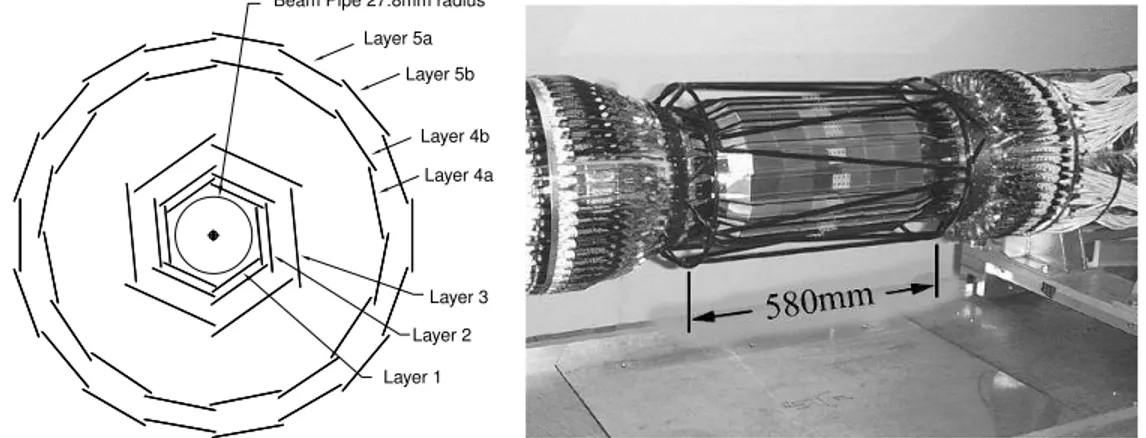 Fig. 4.2 { A droite, photographie du Svt assemble. A gauche, schema transversal des cinq