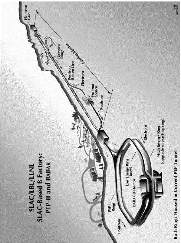 Fig. 4.9 { Dessin d'une vue aerienne du complexe forme par l'accelerateur lineaire, les