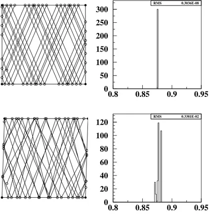 Fig. 5.6 { Simulation 2D de la propagation d'un rayon lumineux dans une barre de quartz.