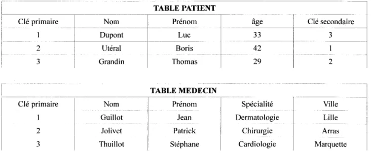 TABLE PATIENT