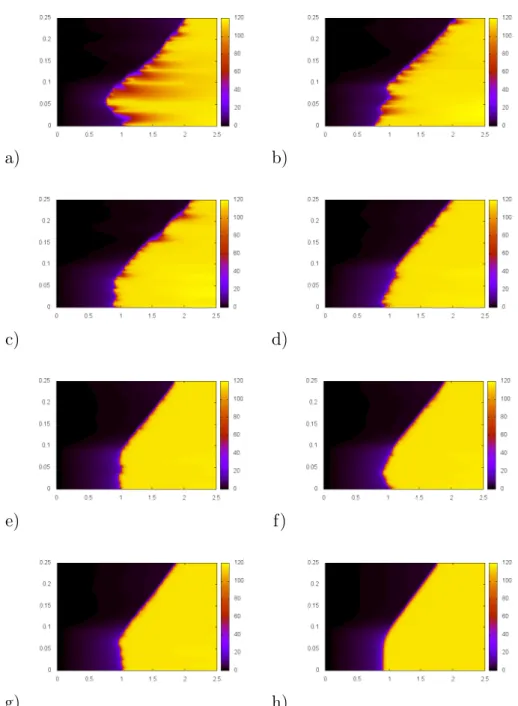 Figure 3.4: Simulation of the action potential against space (vertical axis) and time (horizontal axis)
