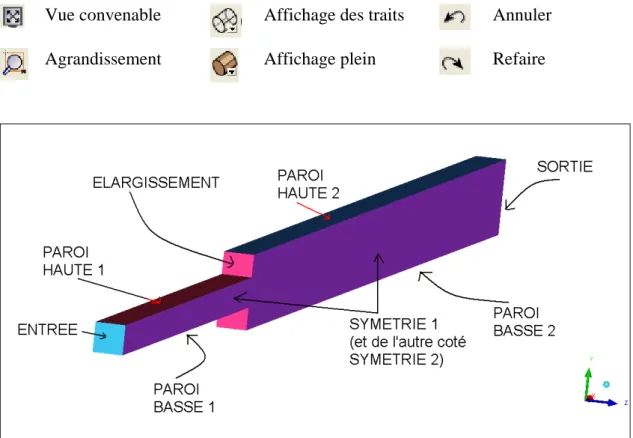 Figure 10-b : Les différents noms utilisés pour les surfaces de la géométrie   