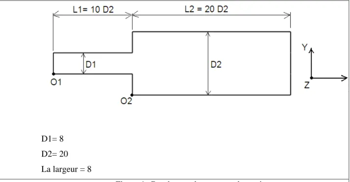 Figure 1. Canal avec changement de section 