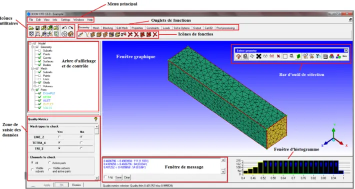 Figure 2. Interface graphique de l’ANSYS  ICEM CFD 