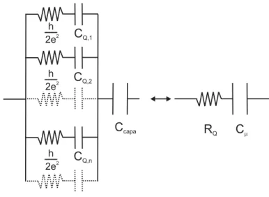 Fig. 3.4 – Sch´ema ´electrocin´etique ´equivalent au circuit RC m´esoscopique multimodes.