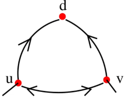 Figure 8.2: A three nodes network