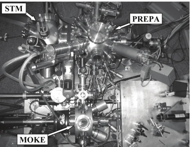 Figure 2.1 – Bâti ultra-vide sur lequel on distingue les 3 chambres : préparation, STM