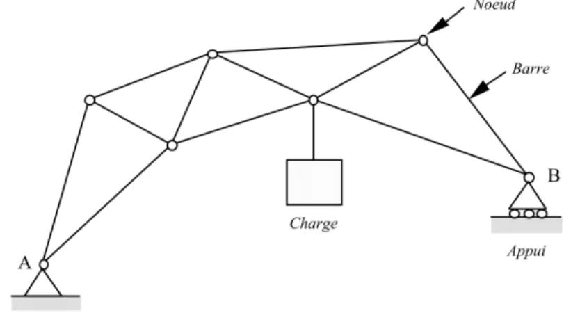 Figure II.4 : Terminologie d’un treillis  