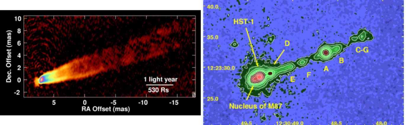 Figure 3.1: Images of the M87 inner jet in radio at frequency 43 GHz (left) and in X-ray (right)