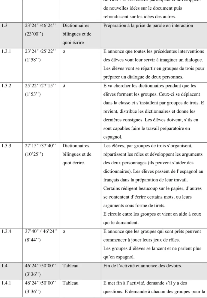 Tableau  Fin de l’activité et annonce des devoirs. 