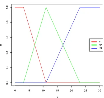 Figure 5.1 – Building blocks for the forward interest rate curve.