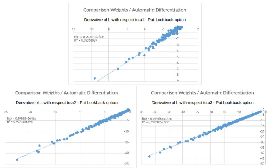 Figure 5.5 – Results from the grid method versus results from Automatic Diﬀerentiation