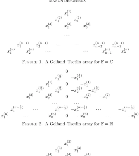 Figure 1. A Gelfand–Tsetlin array for F = C