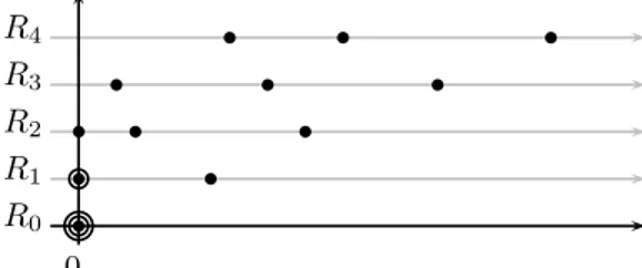 Figure 5. Rank one perturbations on P 3 (C).