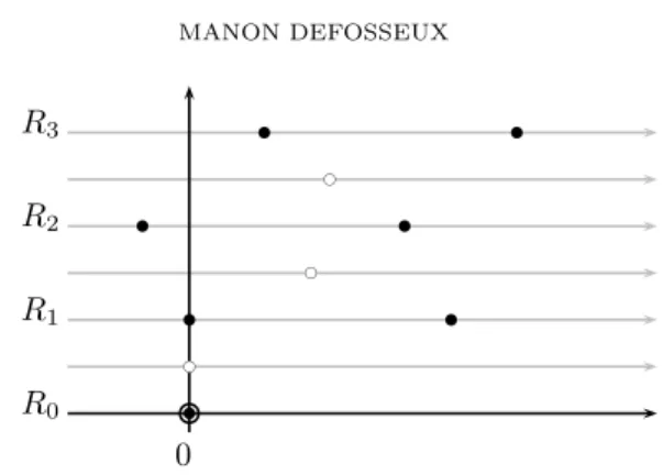 Figure 7. Rank one perturbations on P 4 (R).
