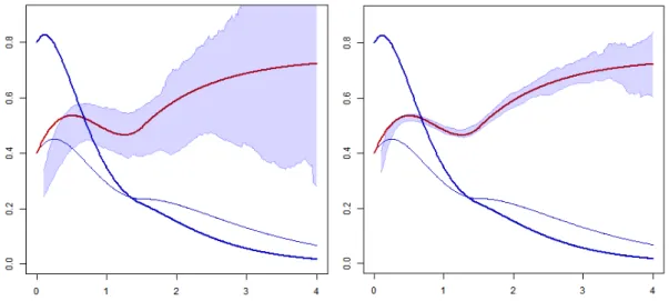 Table 3 displays the mean-empirical error e = M −1 P M