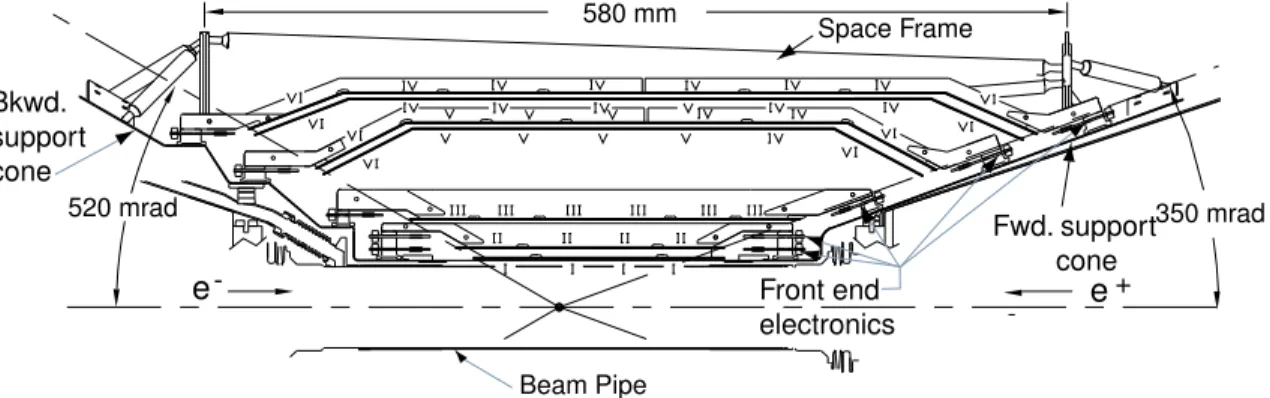 Fig. 3.4 { V ue longitudinale du SVT [139℄. Les nombres en 
hires romains repr esentent les six types de d ete
teurs.