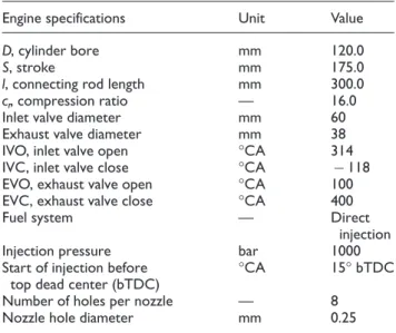 Table 1. Engine specifications. 20