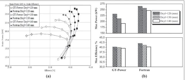 Figure 5. Maximum power and maximum efficiency for different compression ratios.