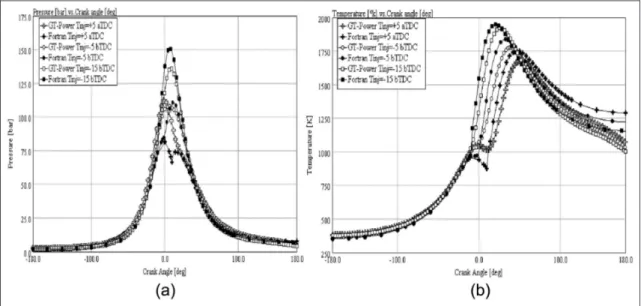 Figure 11. Maximum power and maximum efficiency for different injection timings.