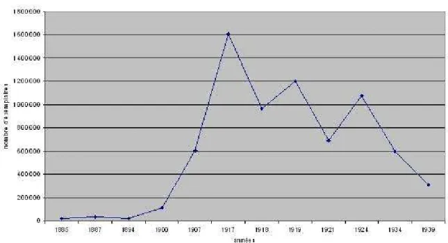 Graphique 1 :évolution des ventes du Matin [en ligne]. Disponible sur  http://presse- http://presse-paris.univ-paris1.fr/spip.php?article11 .