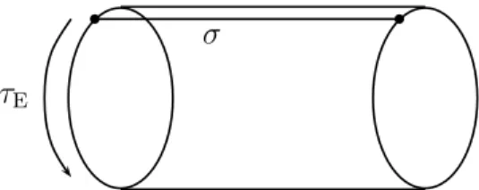 Fig. 2.4 – La corde ouverte décrit une bande dont les extrémités sont collées pour former un cylindre (ou un anneau)