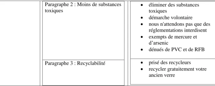 Tableau statistique : 