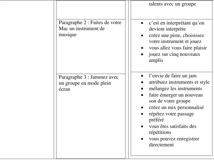 Tableau statistique : 