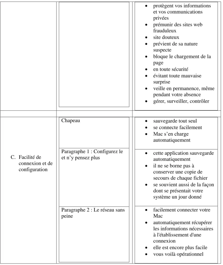 Tableau statistique : 