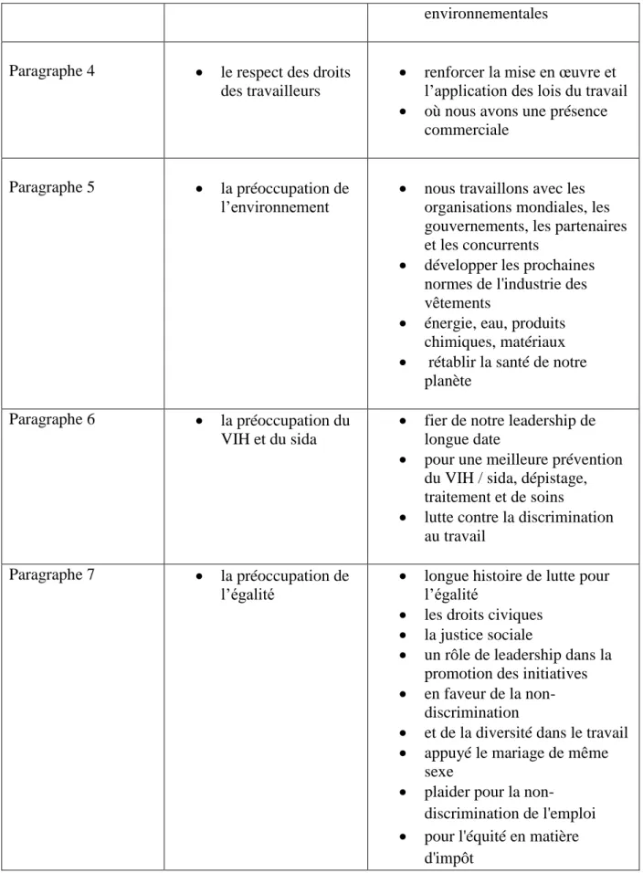 Tableau statistique : 