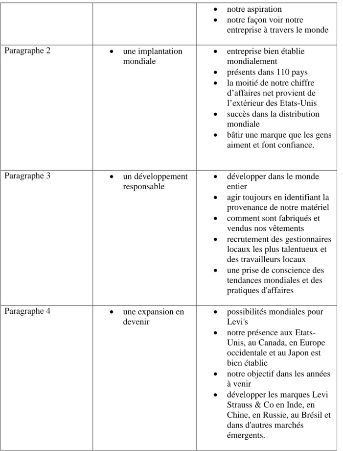 Tableau statistique : 