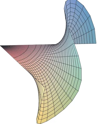 Fig. 2.4: Avec un ombilic et un angle de π/3 (θ = 2/3, r = 1)