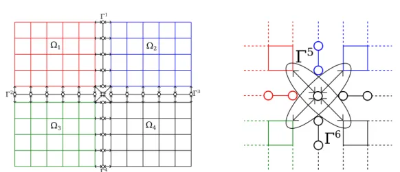 Figure 1.4 – Γ j division example and crosspoint detail.