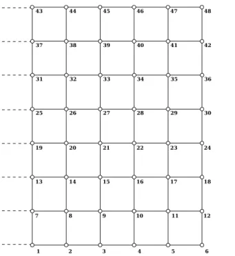 Figure 1.6 – Nodes numbering in subdomain Ω (s) .