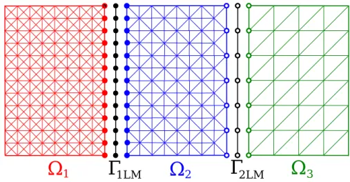Figure 1.9 – Three subdomain divisions.