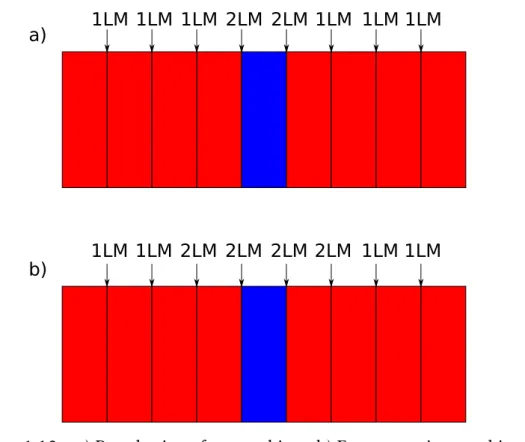 Figure 1.13 – a) Regular interface marking. b) Extra covering marking. in this case, the jump of materials