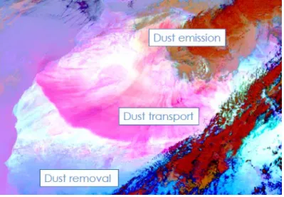 Fig. II.9: Cycle de la poussière désertique durant l’événement de la tempête de sable du 03 mars 2004 (Eumetsat 2004) 
