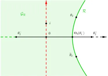 Figure 2.2: The curve R in ( 2.8 ) is symmetric w.r.t. the horizontal axis, and G R is the domain