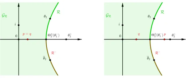Figure 3.4: The curve R in ( 3.15 ) is symmetric w.r.t. the horizontal axis, and G R is the domain