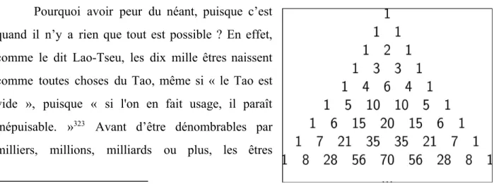 Figure 8 : Le triangle de Pascal 